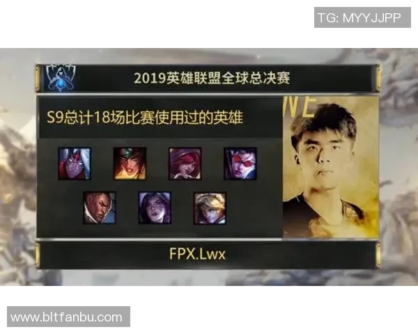 英雄联盟力量排行榜揭晓FPX荣登第六名展现强大实力